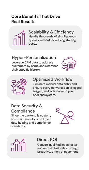 Our tailored approach guarantees maximum impact on your key performance indicators (KPIs):